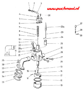 Puch maxi sproeier afstellen